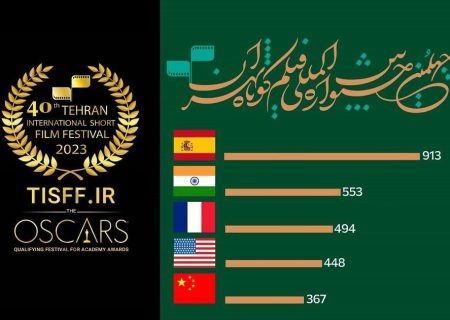 آمار شرکت‌کنندگان بخش بین‌الملل جشنواره فیلم کوتاه تهران اعلام شد