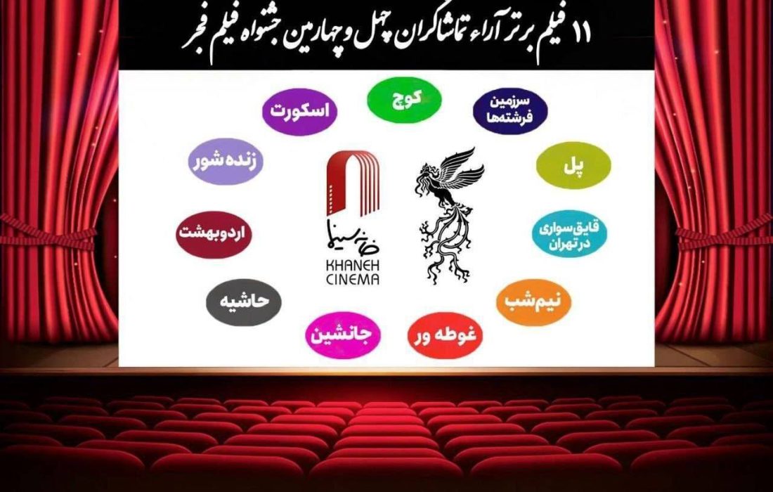 اعلام ۱۱ فیلم برتر آرای مردمی فجر