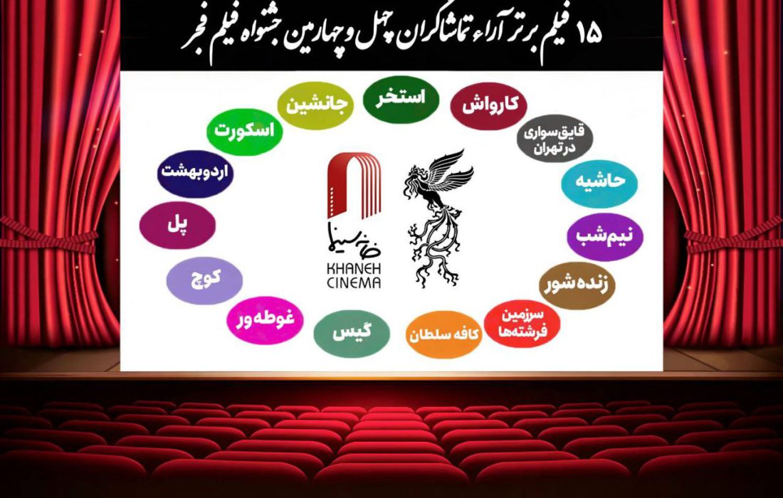 اعلام ۱۵ فیلم برتر آرای مردمی فجر
