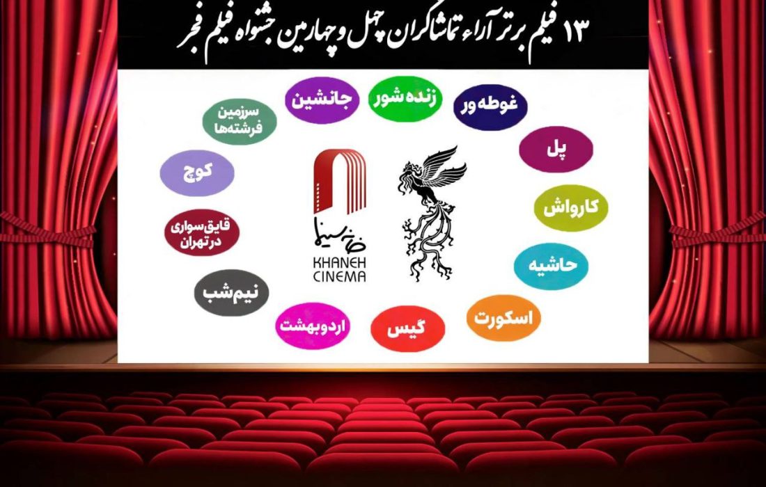 اعلام ۱۳ فیلم برتر آرای مردمی فجر